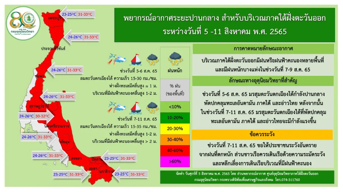 พยากรณ์ 7 วันข้างหน้า "กรมอุตุฯ"เตือน ฝนตกหนักถึงหนักมาก 7-11 ส.ค.นี้
