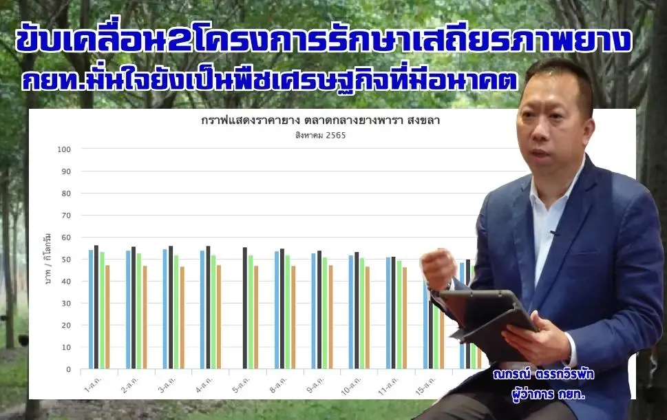 2 โครงการรักษาเสถียรภาพ กยท.มั่นใจ "ยาง" พืชเศรษฐกิจที่มีอนาคต
