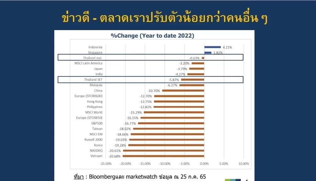 “ดร.กอบศักดิ์” ชี้ทางออก ฝ่ามรสุมวิกฤตเศรษฐกิจโลก