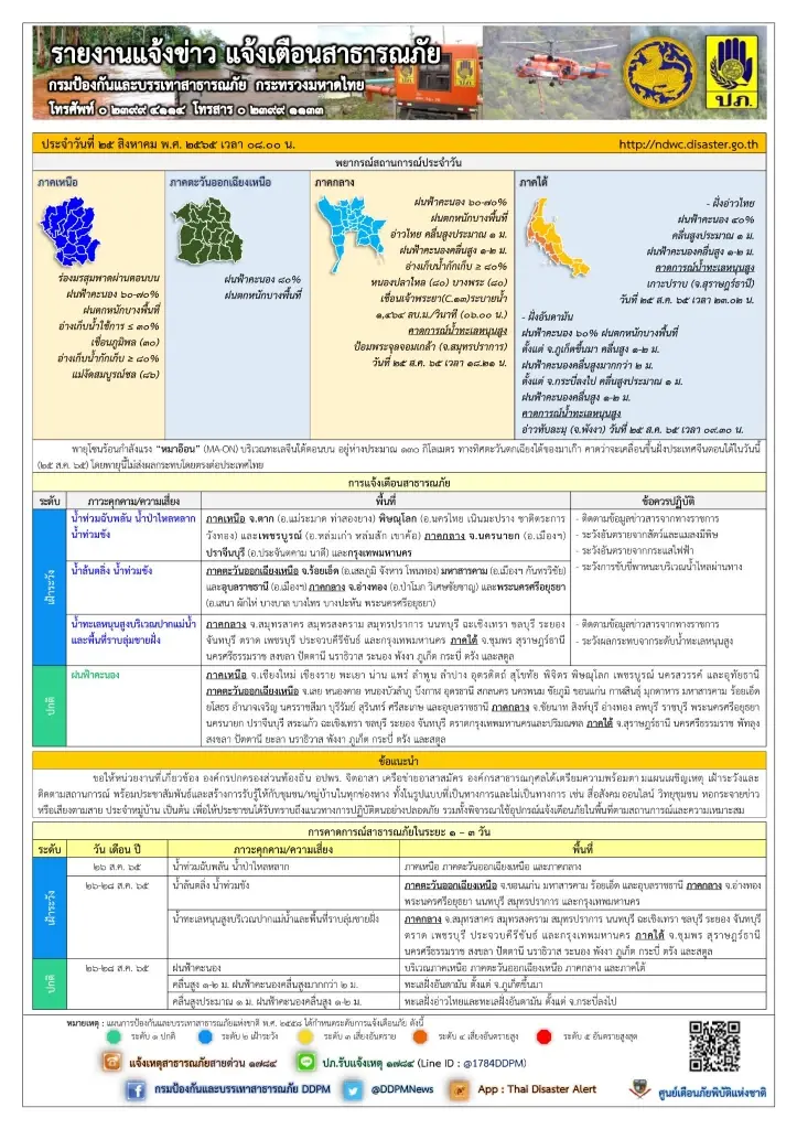 อยุธยา อ่วม 8 พันครัวเรือนจมน้ำ ชี้ ระดับน้ำยังเพิ่มขึ้น เหตุ เขื่อนระบายน้ำ