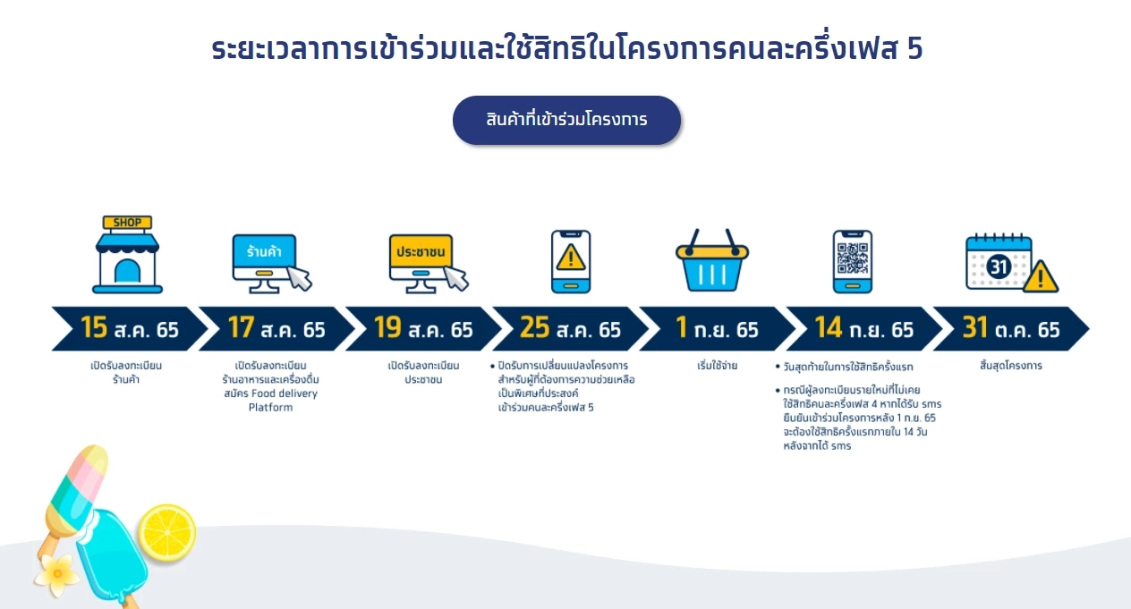 ไทม์ไลน์ คนละครึ่งเฟส 5