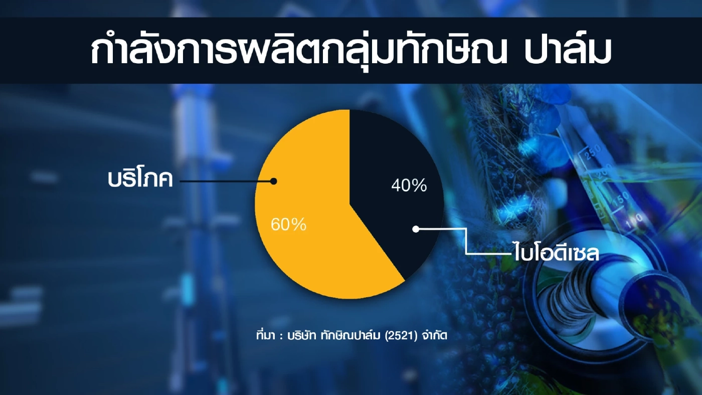 ธ.ก.ส. เติมทุน 1.5 แสนล้าน เสริมแกร่งธุรกิจเกษตร