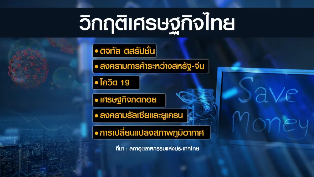 ส.อ.ท.ชูภาคการ 'ท่องเที่ยว-ส่งออก' ฝ่าวิกฤติ