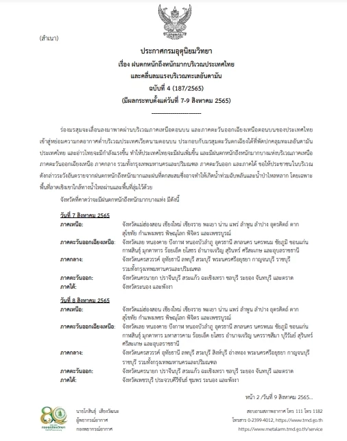 อุตุฯ ประกาศเตือนฉ.4 ฝนตกหนัก-หนักมาก คลื่นลมแรง วันนี้ 55 จว.ควรเฝ้าระวัง