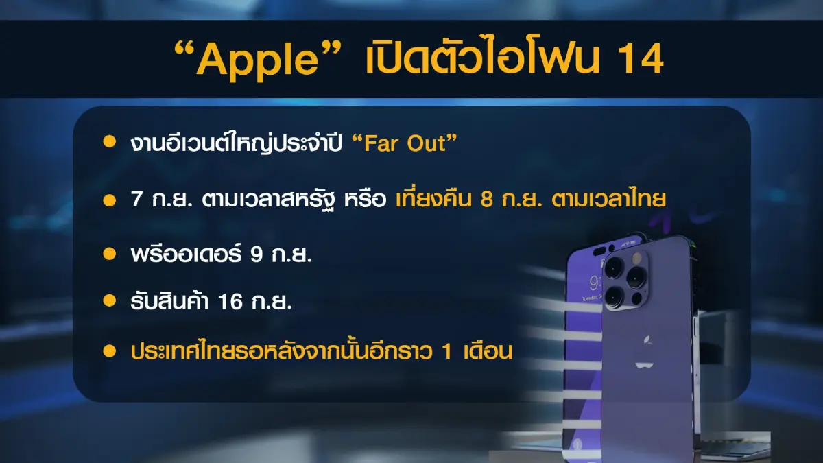 'ไอโฟน14' ปลุกชีพตลาดไอที พรีออเดอร์ 9 ก.ย. นี้