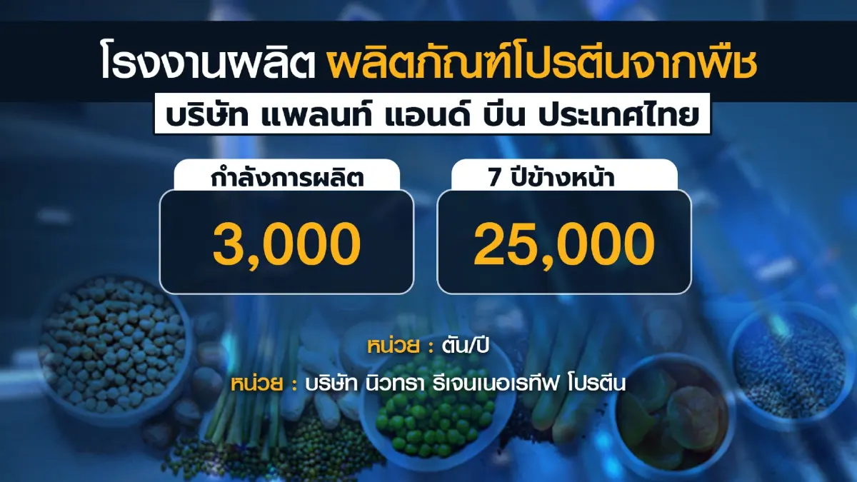 ปตท.เดินหน้ารุกธุรกิจ 'แพลนต์เบส' เพิ่มรายได้