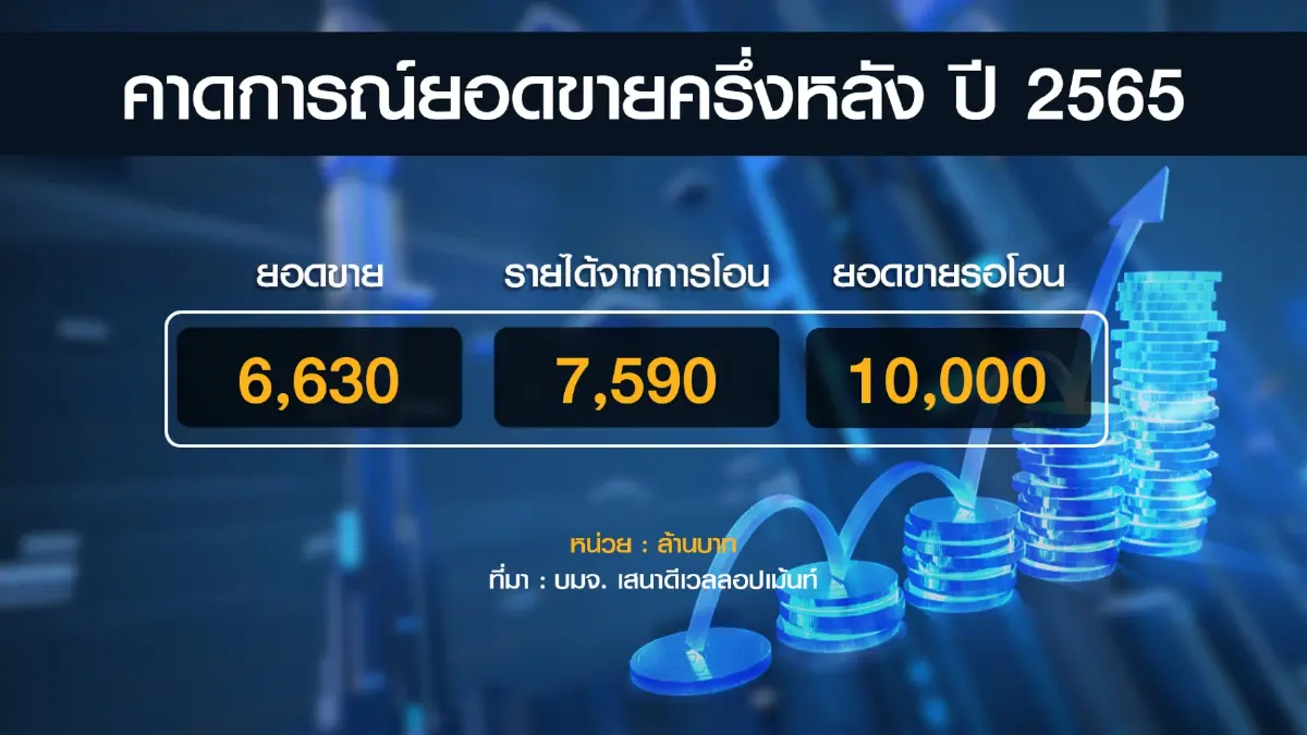 หวั่น 'ดอกเบี้ย-เงินเฟ้อ' พุ่งกระทบอสังหาฯ