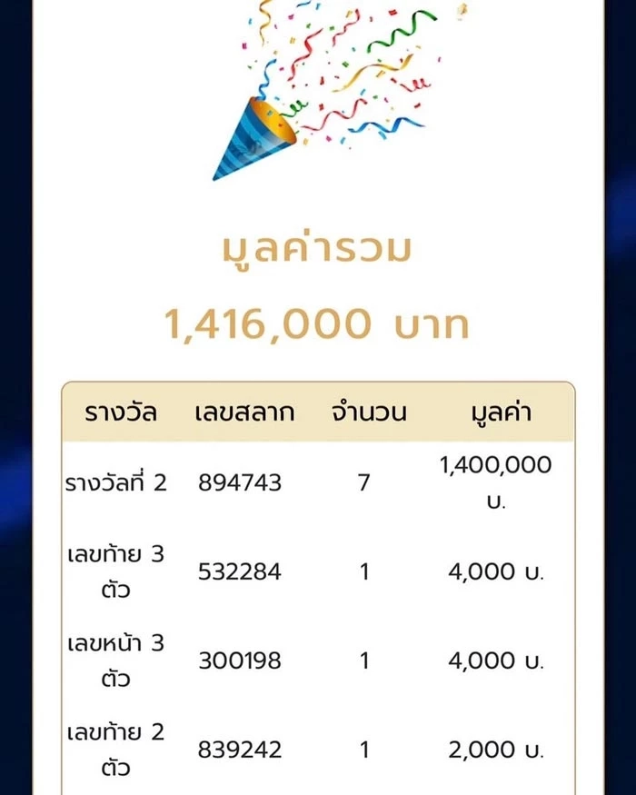 “สุนารี ราชสีมา” ดวงเฮงถูกหวยรางวัลที่ 2 รับทรัพย์ 1.4 ล้านบาท