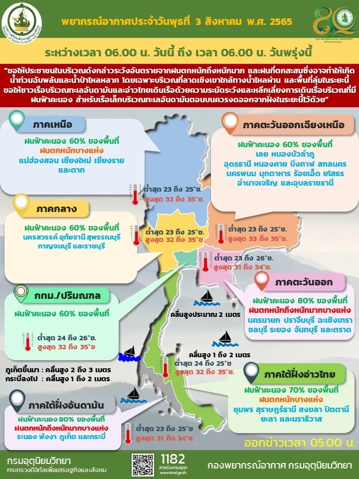 พยากรณ์สภาพอากาศวันนี้ ตะวันออก-ใต้ฝั่งอันดามัน ฝนตกหนักมาก