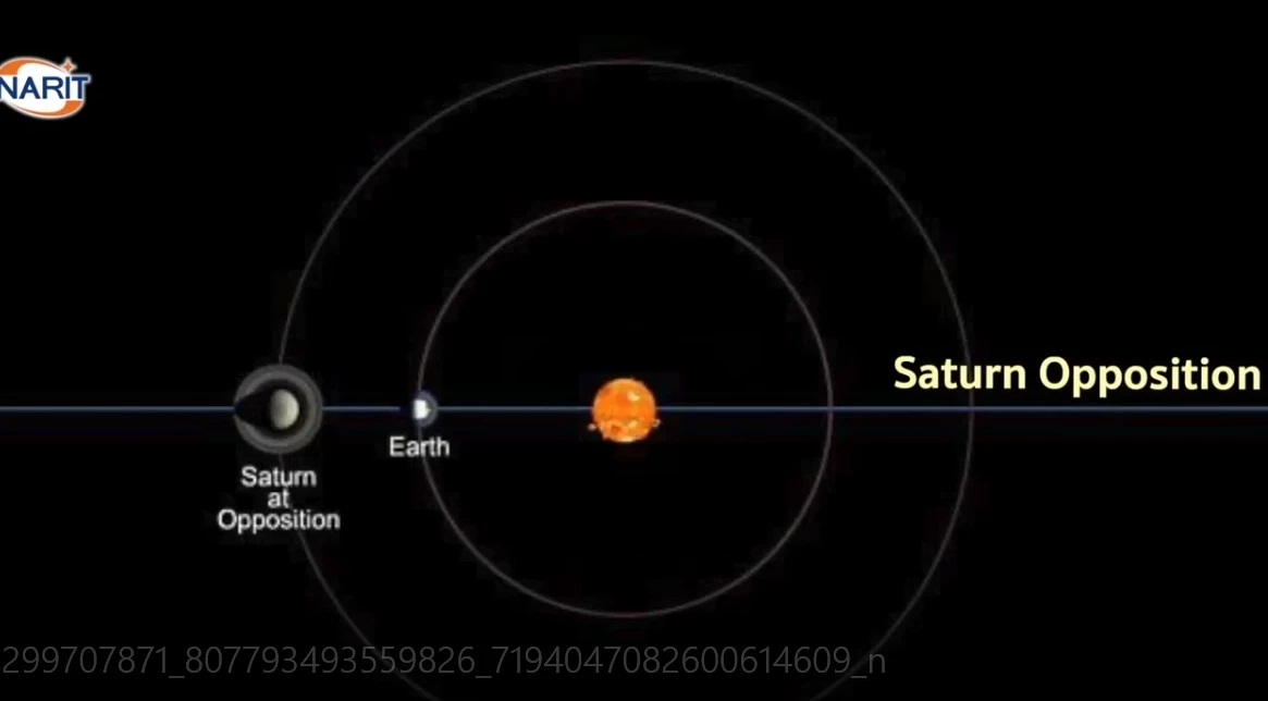 15 สิงหาคม  2565 "ดาวเสาร์ใกล้โลกที่สุดในรอบปี” (มีคลิป)