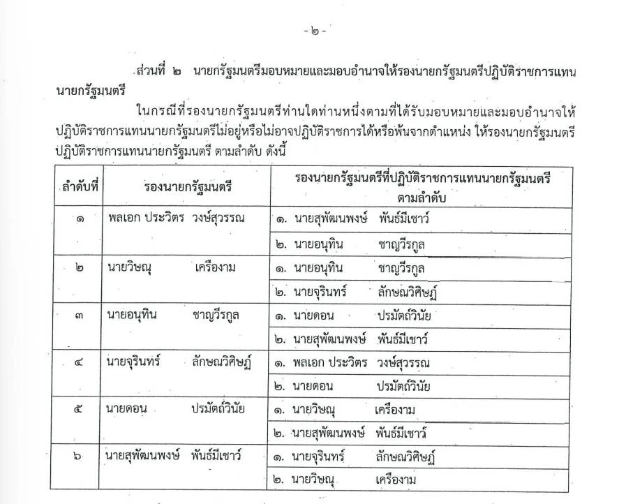ชำแหละคำสั่ง  "บิ๊กป้อม" รักษาการนายกรัฐมนตรี  มีอำนาจแค่ไหนทำอะไรได้บ้าง