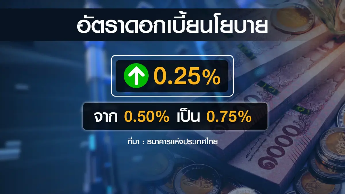 เคทีซีคาดสินเชื่อส่วนบุคคลโตตามเป้าหมาย 7%