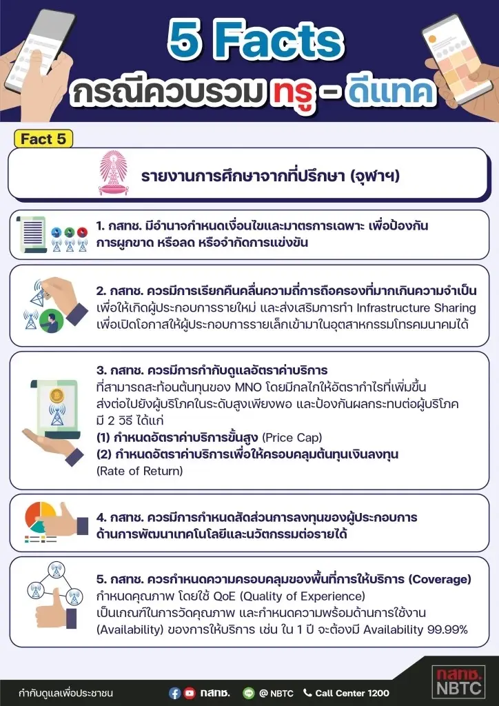 กสทช. แจงยิบ 5 ข้อเท็จจริง กรณีควบรวม “TRUE-DTAC” พร้อมเปิดความเห็นคณะทำงาน