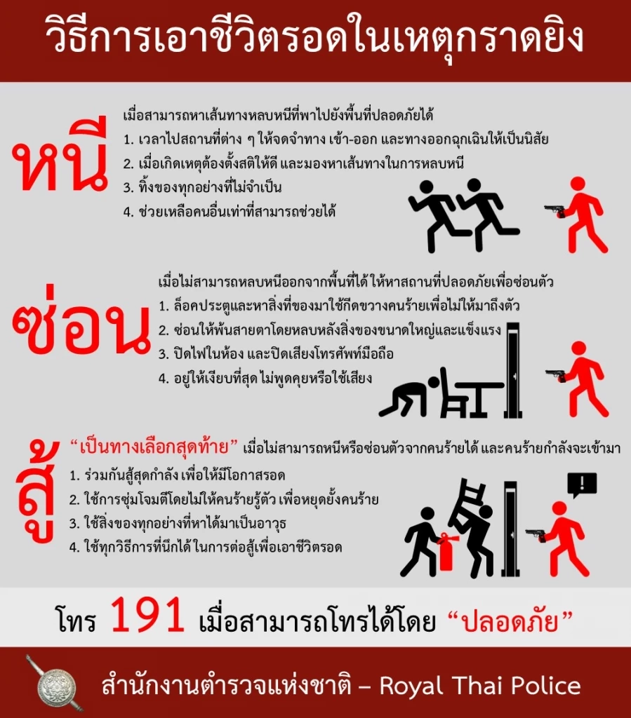 “หนี ซ่อน สู้” หลักรอดชีวิต เหตุกราดยิง