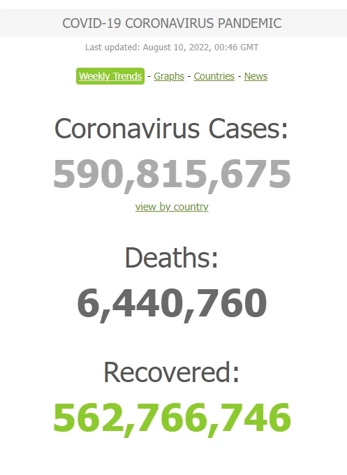 สถานการณ์โควิด-19 วันนี้ ศบค. ผู้ป่วยติดเชื้อรายใหม่ 2,335 เสียชีวิต 32 ราย