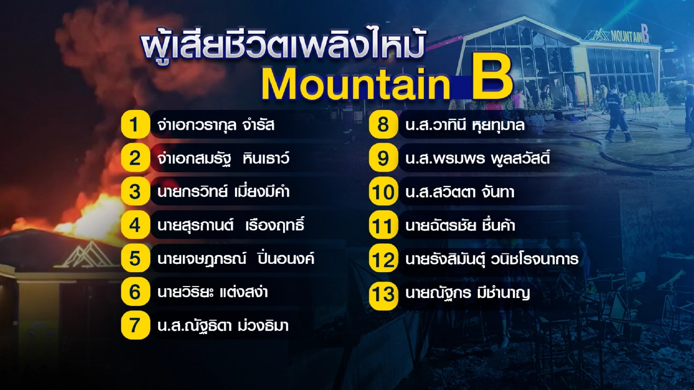 "ไฟไหม้ผับชลบุรี" ตรวจสอบรายชื่อผู้เสียชีวิตและบาดเจ็บล่าสุด