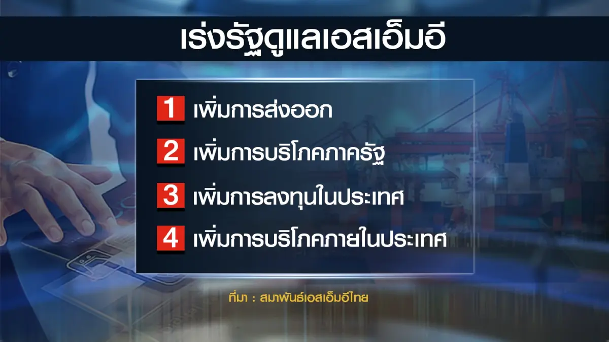 เอสเอ็มอีไทยหวั่นหนี้เสียพุ่งจี้รัฐบาลดูแล