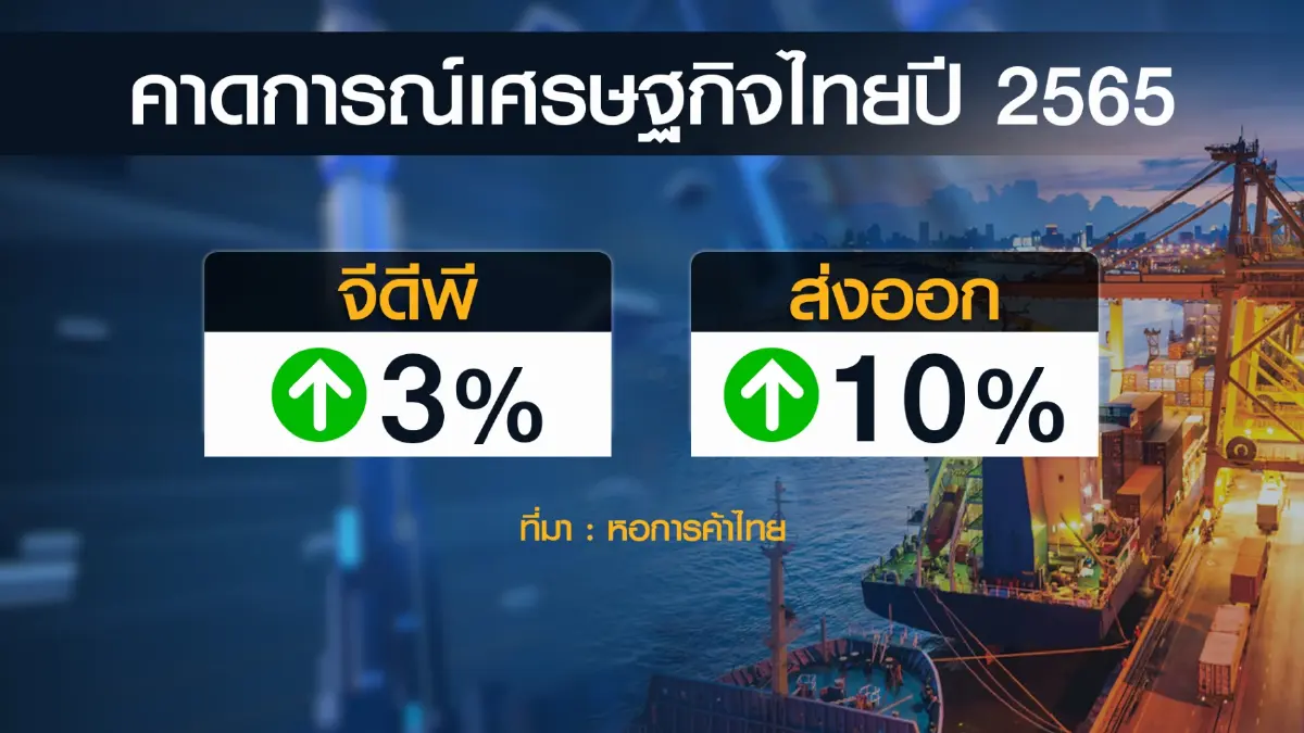 ความขัดแย้ง 'จีน-ไต้หวัน' โอกาสส่งออกไทย