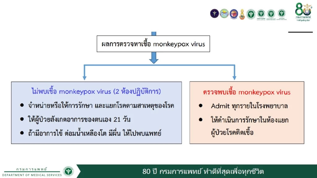 ข่าวดี!! สธ. จ่อนำเข้า "วัคซีนฝีดาษลิง" ฉีดกลุ่มเสี่ยง คาดถึงไทยกลางส.ค.65