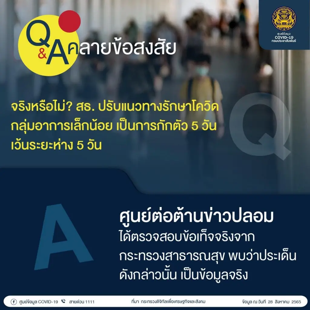 โควิดวันนี้ ยอดต่ำพันในรอบปี ติดเชื้อ 994 คน ผู้ป่วยปอดอักเสบ รักษารพ. 777 คน