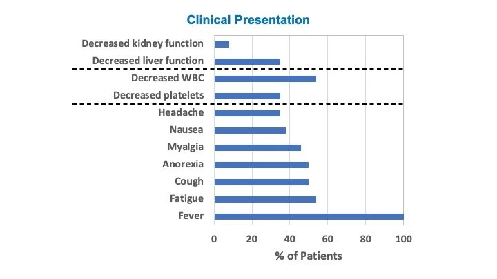 ดร.อนันต์ เปิดข้อมูล"ไวรัสเลย์วี" ไวรัสตัวใหม่ติดได้อย่างไร รุนแรงแค่ไหน?