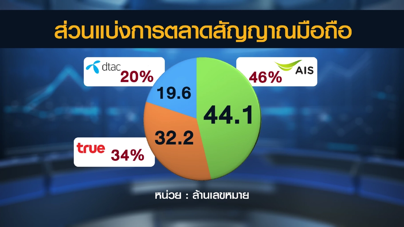 ภาคประชาชนเดินหน้า 'ต้าน' ดีลควบรวมทรู-ดีแทค