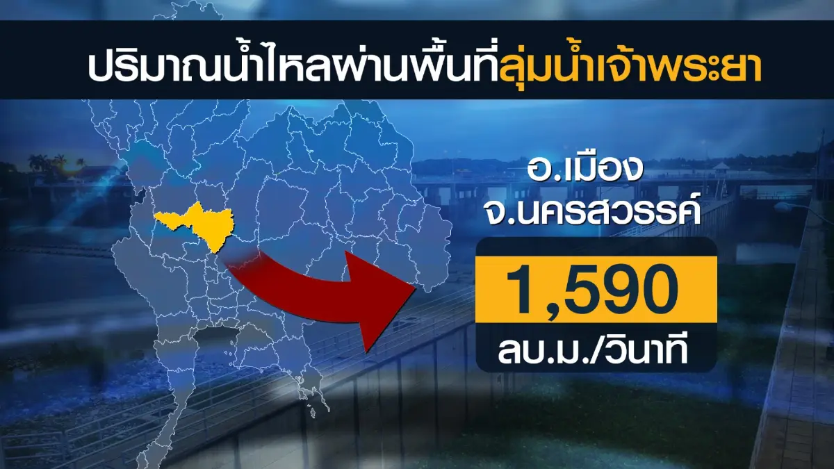 เกษตรกรผู้เลี้ยง 'ปลากะชัง' ผวาเจ้าพระยาน้ำหลาก