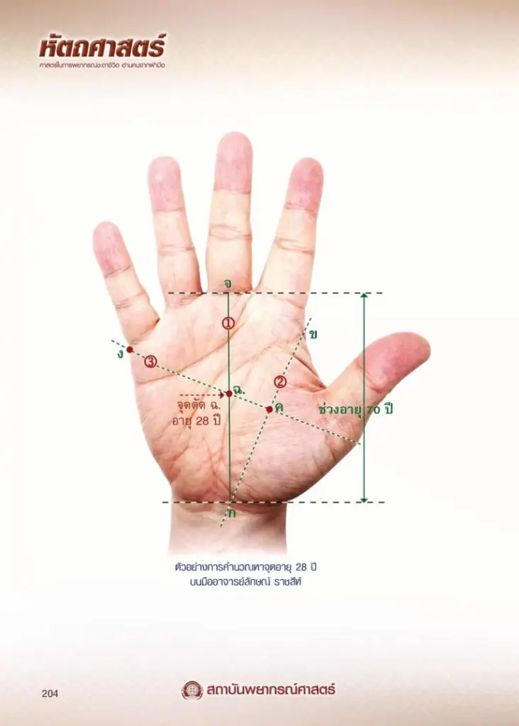 "หมอลักษณ์" โพสต์เตือนฟังธง สักลายมือเปลี่ยนชะตา เสริมดวง เป็นการวิปริต