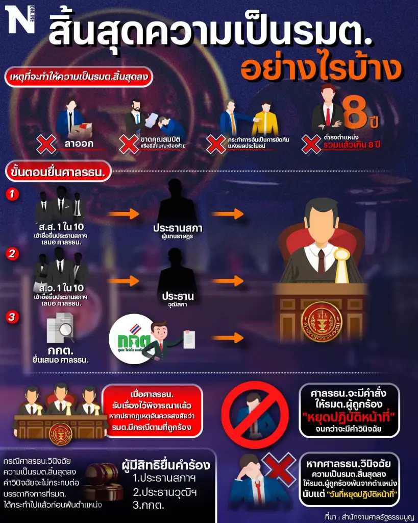 ส่องเส้นทาง"ประยุทธ์"ฝ่าด่านหินศาลรธน.วินิจฉัยปม "8 ปี นายก"ร่วงหรือรอด