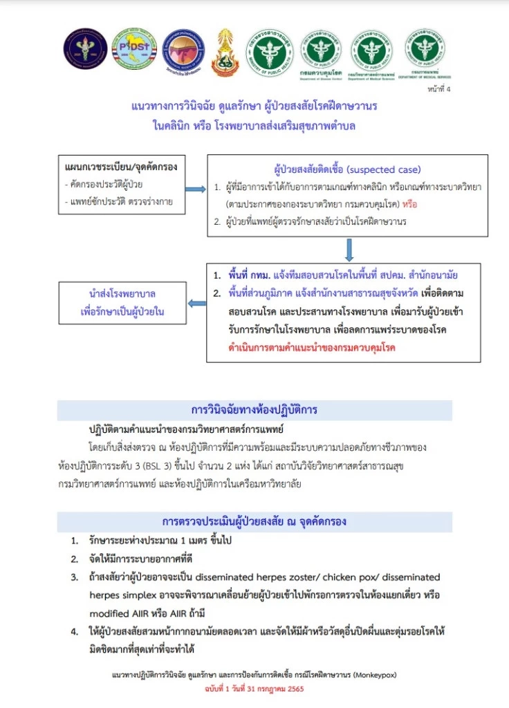 กรมการแพทย์ เปิดแนวทางการรักษา "ฝีดาษลิง" ล่าสุดไทยพบผู้ป่วยรายที่สาม