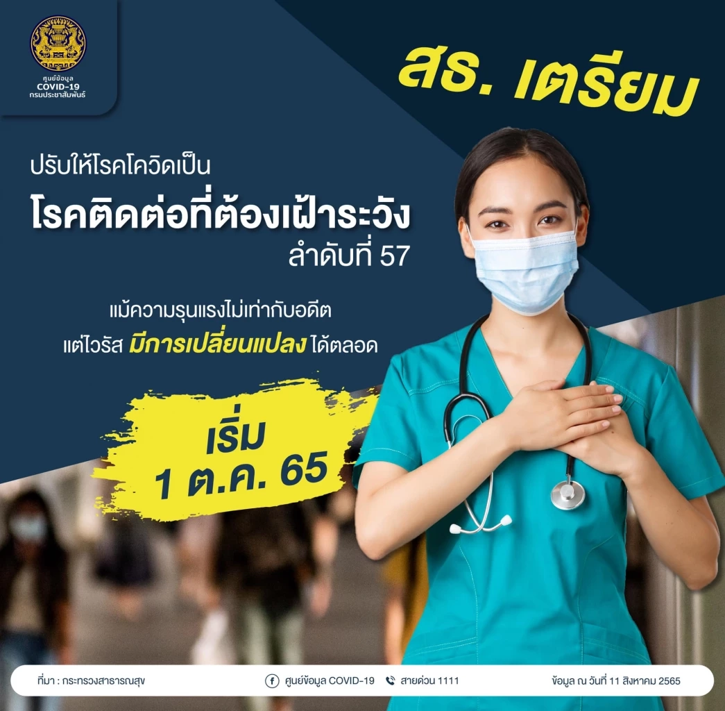 โควิดวันนี้ ศบค.เผยไทยเสียชีวิตพุ่งสูงถึง 33 ราย ผู้ป่วยใหม่ 2,455 ราย