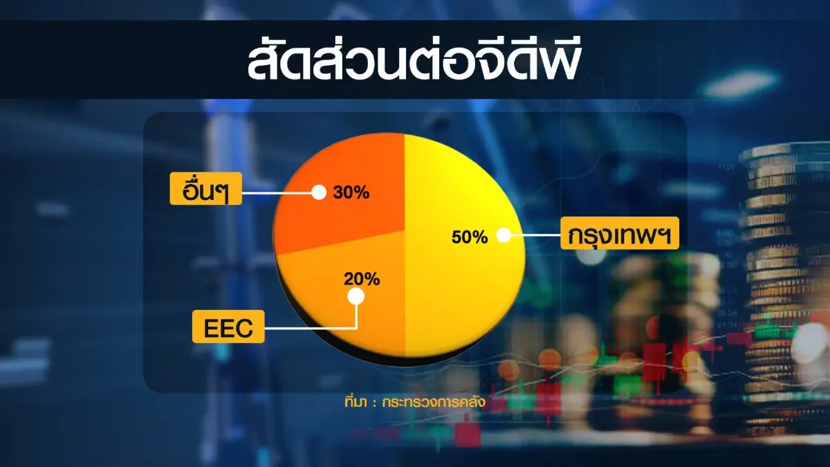 EEC เครื่องยนต์ใหม่ขับเคลื่อนเศรษฐกิจเติบโตอย่างยั่งยืน