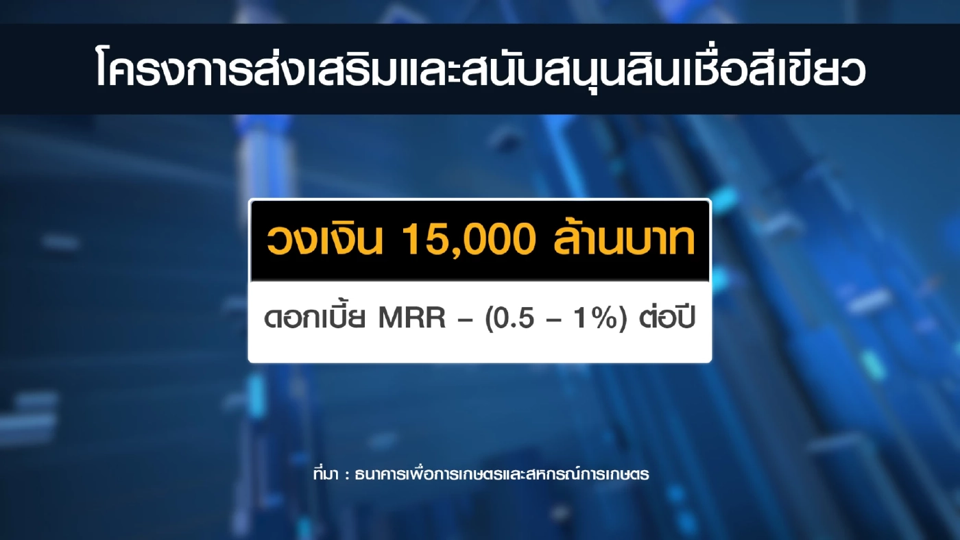 ธ.ก.ส. เติมทุน 1.5 แสนล้าน เสริมแกร่งธุรกิจเกษตร