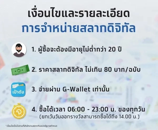 เปิดขายแล้ว สลากดิจิทัล จำนวน 10.32 ล้านใบ งวดวันที่ 1 ก.ย. 65 ผ่านแอปฯเป๋าตัง