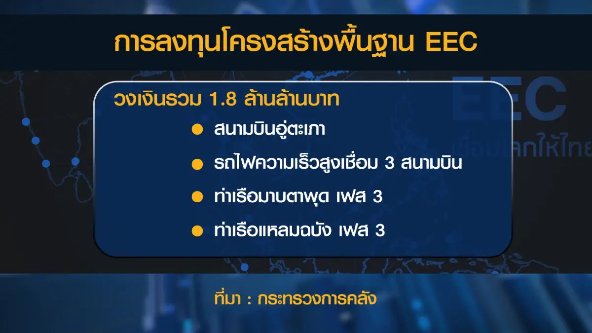 EEC เครื่องยนต์ใหม่ขับเคลื่อนเศรษฐกิจเติบโตอย่างยั่งยืน