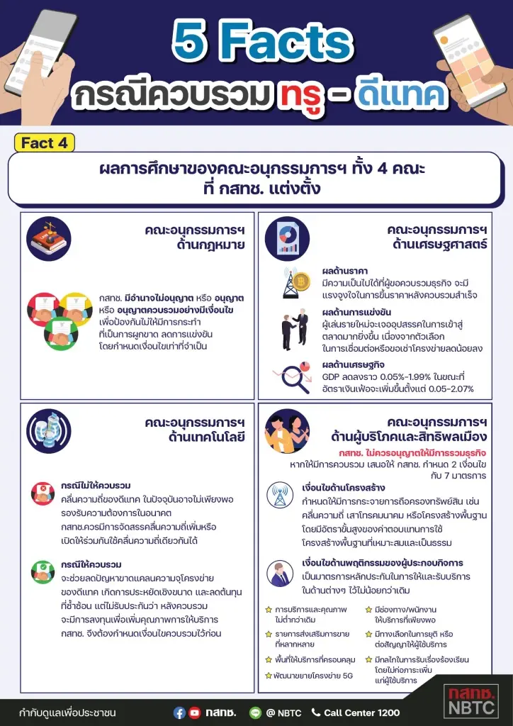 กสทช.ยอมรับ 'รายใหม่' เกิดยาก-การแข่งขันลดลง