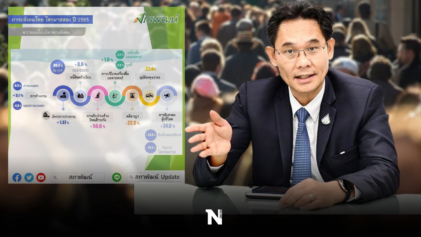 สภาพัฒน์ เผยตัวเลข ไตรมาส 2/65 คนไทยว่างงานลดลง ชี้ต่ำสุดตั้งแต่โควิดระบาด