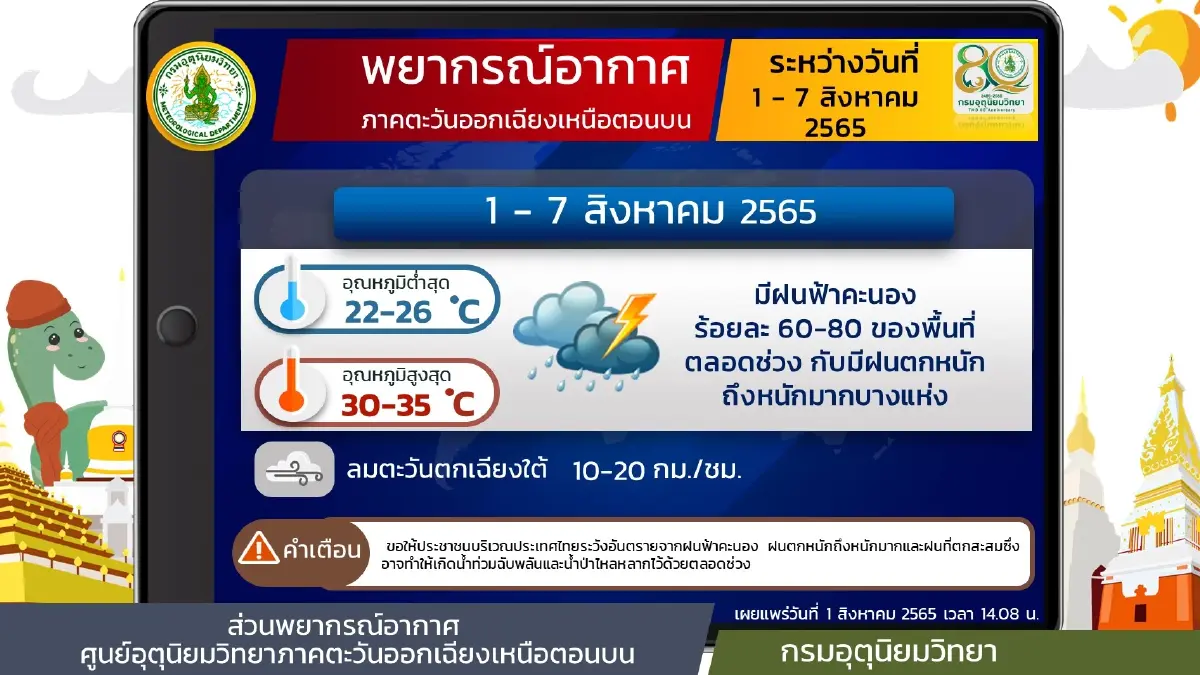"ฝนตกหนักถึงหนักมาก" กรมอุตุฯ ประกาศเตือน 68 จังหวัด กทม.-ปริมณฑลอ่วมหนัก