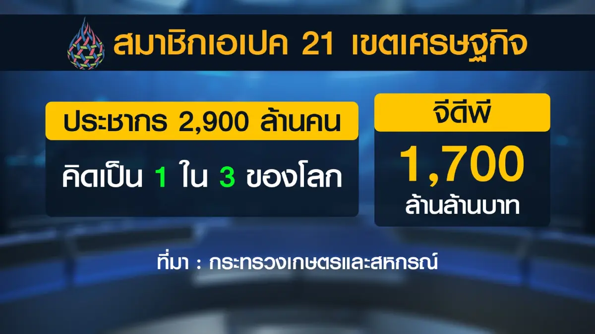 เปิดฉากประชุมรัฐมนตรีความมั่นคงอาหารเอเปค