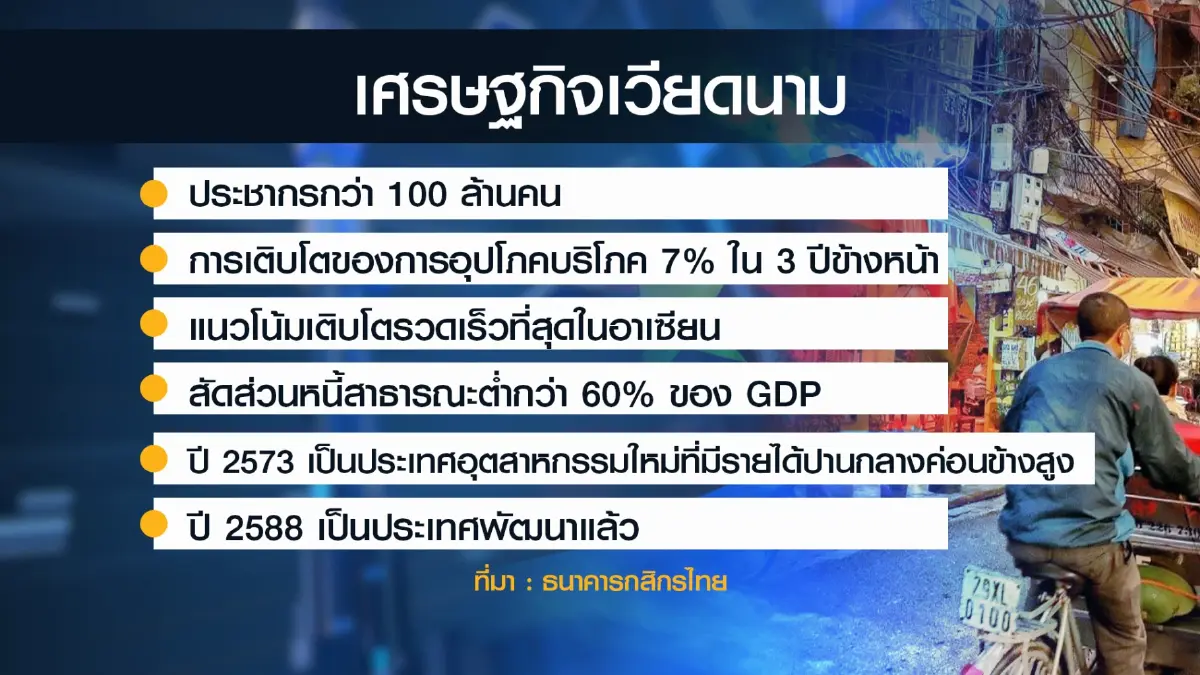 'กสิกรไทย' ทุ่ม 2.7 พันล้าน รุกตลาด AEC+3