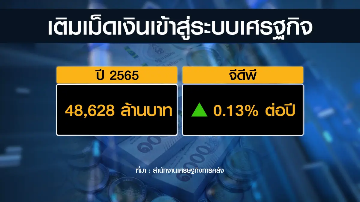 สำนักงานเศรษฐกิจการคลังอัดมาตรการลดค่าใช้จ่าย ปชช.
