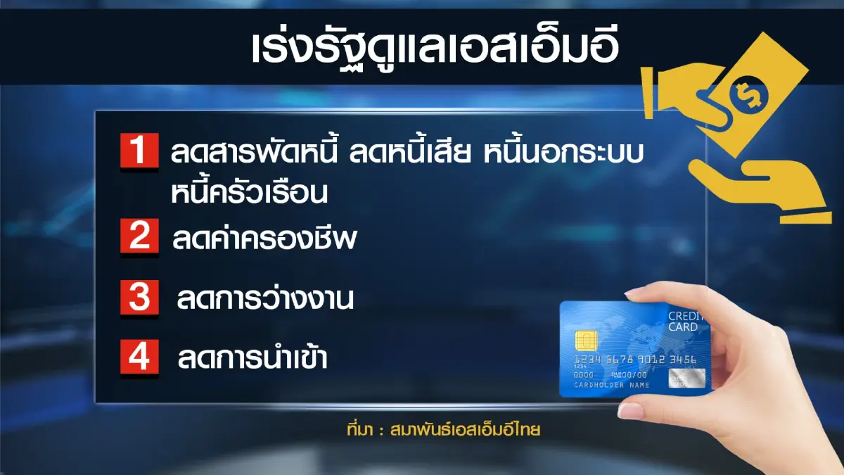 เอสเอ็มอีไทยหวั่นหนี้เสียพุ่งจี้รัฐบาลดูแล