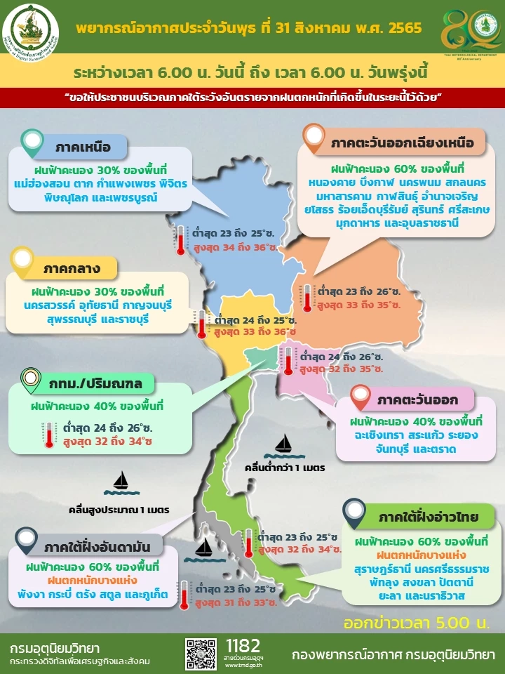 สภาพอากาศวันนี้ ใต้ฝนหนัก จากอิทธิพลลมตะวันออกเฉียงใต้ประกอบกับมรสุม