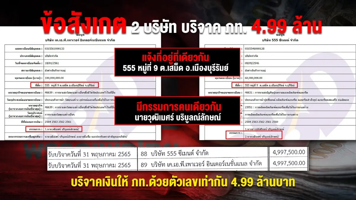2 บริษัทเจ้าของเดียว-บริจาค ภท.เท่ากัน 4.99 ล้าน