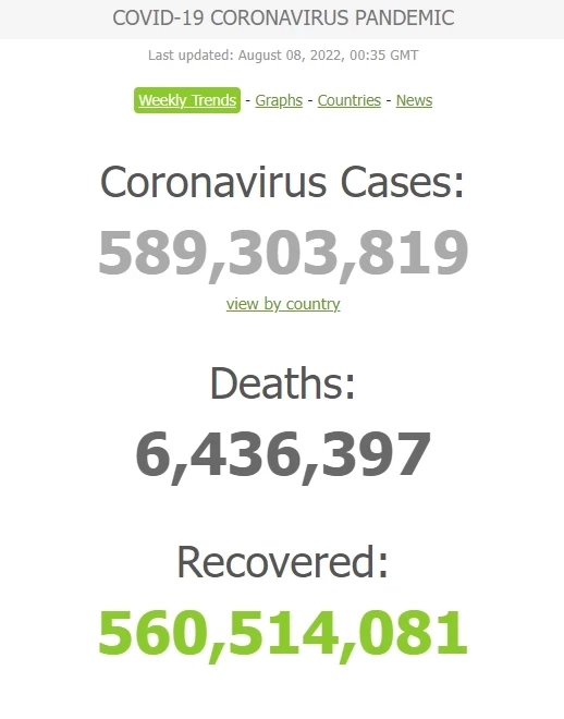 สถานการณ์โควิด-19 วันนี้ ผู้เสียชีวิตยังสูง 34 ผู้ติดเชื้อรายใหม่ 1,842 ราย