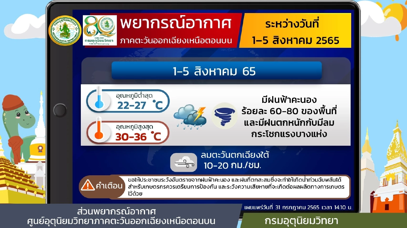 "กรมอุตุฯ" เตือนฝนถล่ม"เหนือ-อีสาน-กลาง"ถึงพรุ่งนี้ (2 ส.ค.) กทม.อ่วมฝน 80%