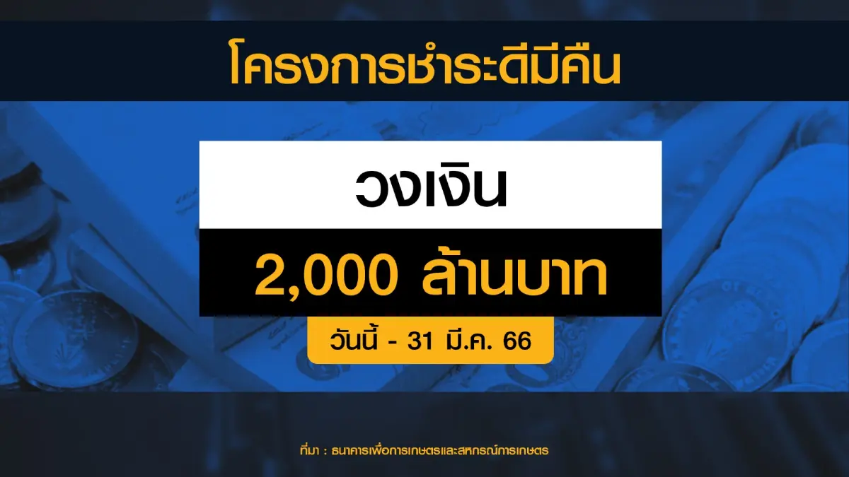 ธ.ก.ส. ยันตรึงอัตราดอกเบี้ยเงินกู้ให้นานที่สุด