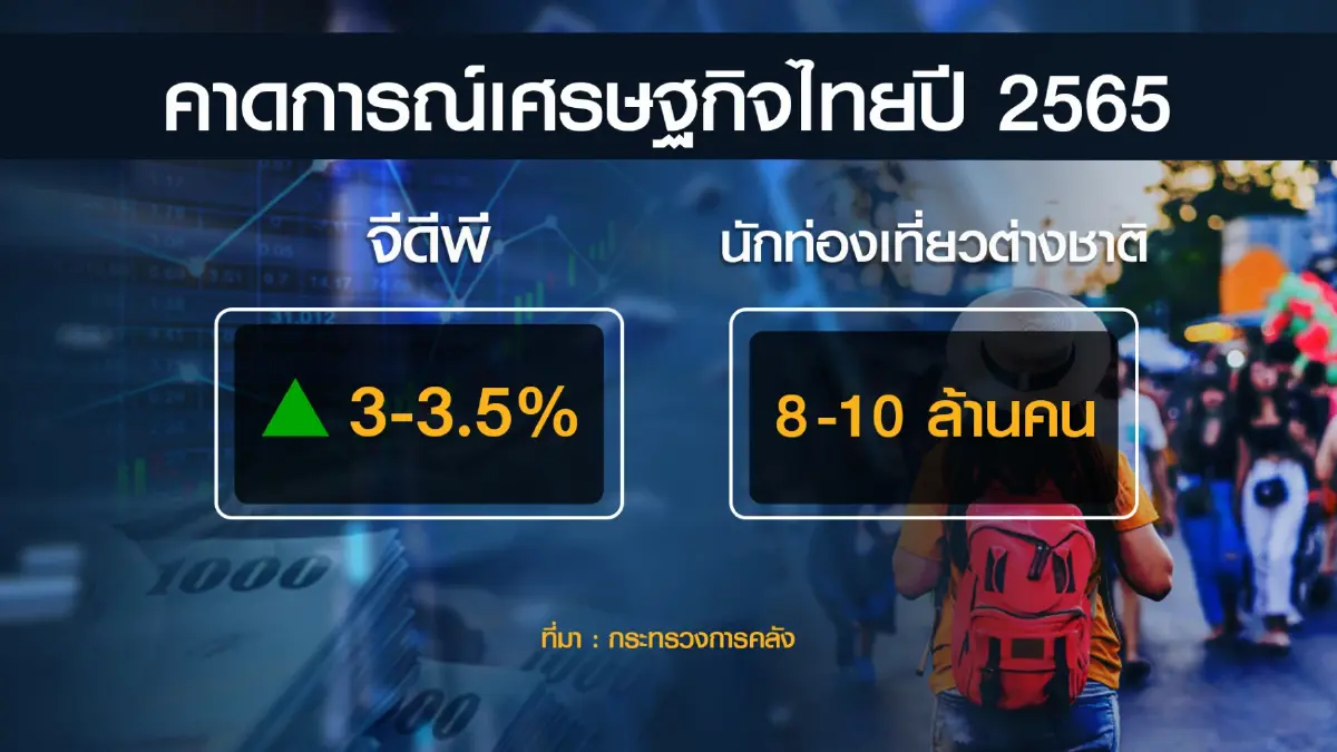 ก.คลังหวัง 'ท่องเที่ยว-ส่งออก' ดันจีดีพีโต 3.5%