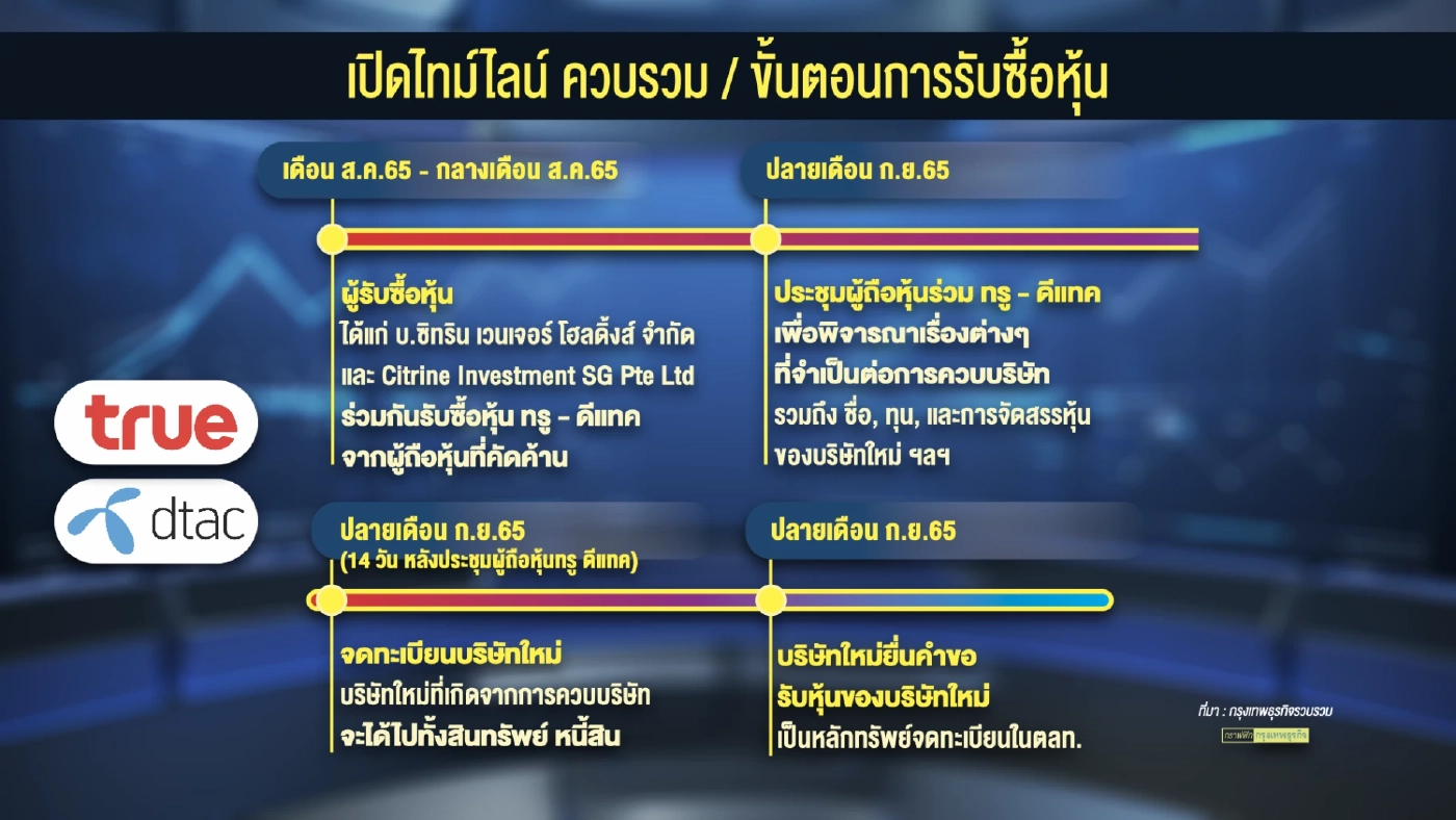 บอร์ด กสทช.ถก 'เดดไลน์' ดีลควบรวมทรู-ดีแทค