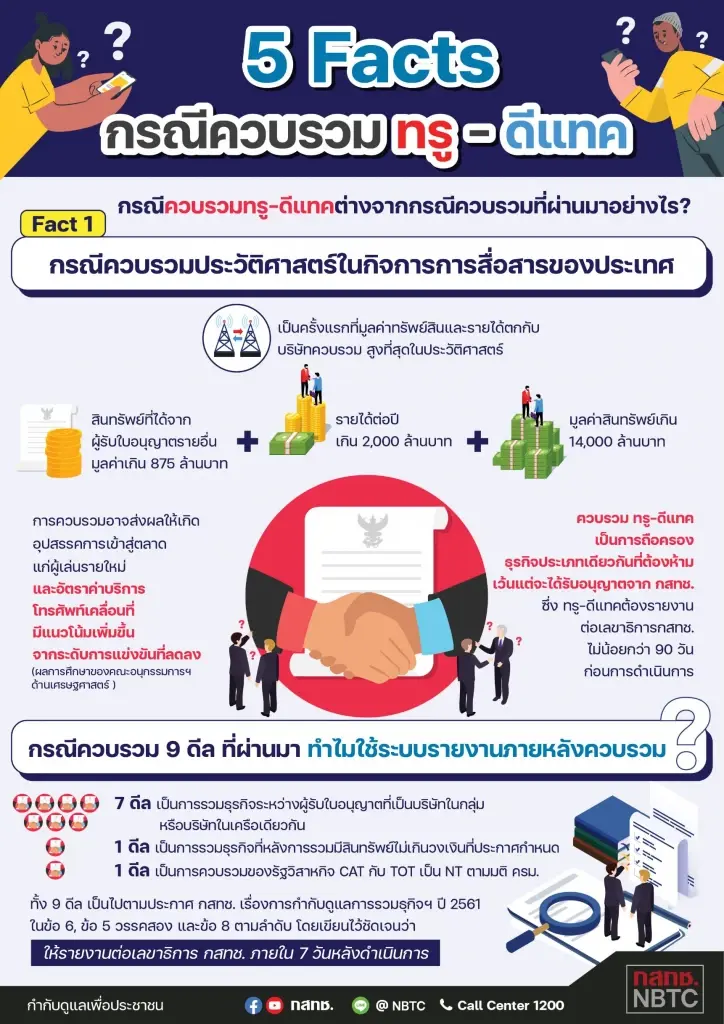 กสทช.ยอมรับ 'รายใหม่' เกิดยาก-การแข่งขันลดลง